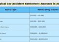 Typical Car Accident Settlement Amounts (2025)