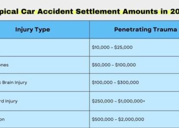 Typical Car Accident Settlement Amounts (2025)