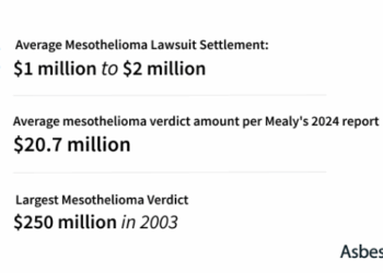 Notable Mesothelioma Wrongful Death Settlements