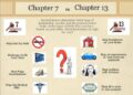 Chapter 7 Bankruptcy vs 13: Understanding Your Debt Relief Options ...
