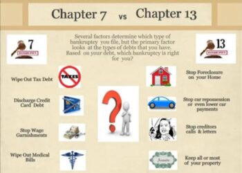 Chapter 7 Bankruptcy vs 13: Understanding Your Debt Relief Options ...