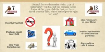 Chapter 7 Bankruptcy vs 13: Understanding Your Debt Relief Options ...