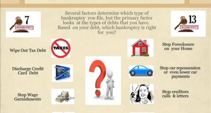 Chapter 7 Bankruptcy vs 13: Understanding Your Debt Relief Options ...