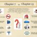 Chapter 7 Bankruptcy vs 13: Understanding Your Debt Relief Options ...