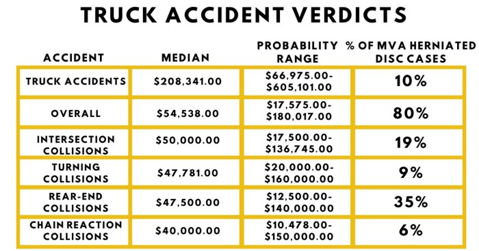 Passenger Car Accident Settlement Calculator at Virginia Morgan blog